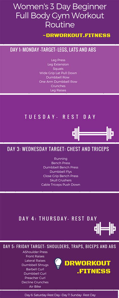 Gym Circuit Workout Plan - Circuit Diagram