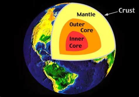 10 Interesting the Earth’s Mantle Facts | My Interesting Facts