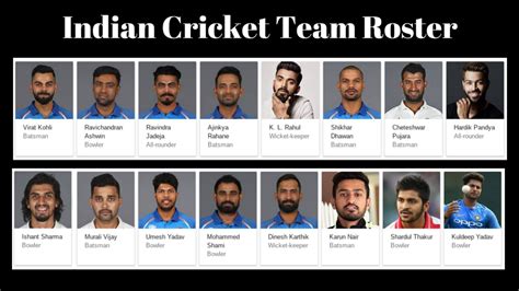 Indian Cricket Team Images With Names | Indian Cricket Team Players ...