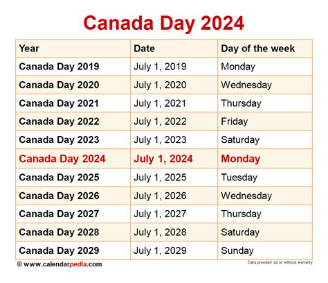 When is Canada Day 2025?