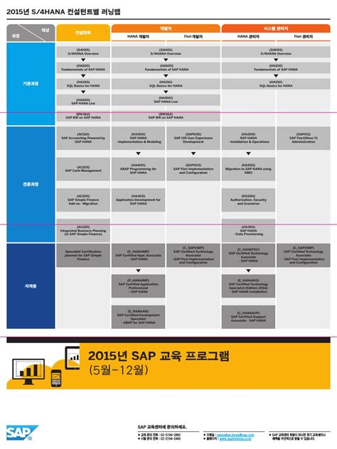 SAP Courses | PDF