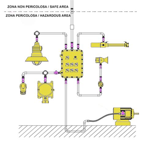 The ‘Ex d’ protection method: the function of the conduit sealing fittings | Cortem S.p.A.