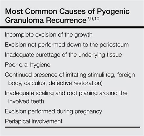 Recurrent Pyogenic Granuloma With a Satellite Lesion | MDedge Dermatology