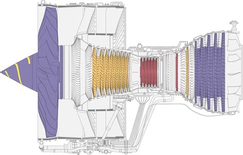 How does a turbofan engine work? :: Behance