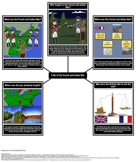 French And Indian War Timeline Worksheet