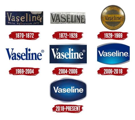 Vaseline Logo and symbol, meaning, history, PNG