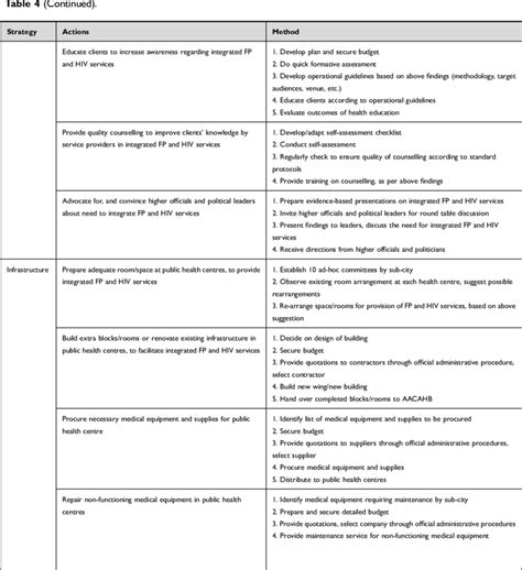 Abbreviations: AACAHB, Addis Ababa City Administration Health Bureau;... | Download Scientific ...