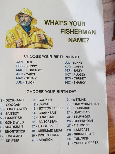 What's your fisherman name? | Names, Fishing humor, Fishing birthday