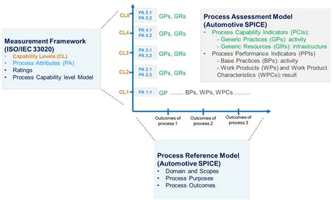 Automotive SPICE - MATLAB & Simulink