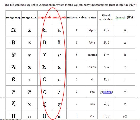 Coptic in unicode when you don’t know the alphabet – Roger Pearse