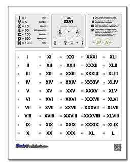 Roman Numerals English / Reading Roman Numerals Liv In Mmxx Rules Of ...