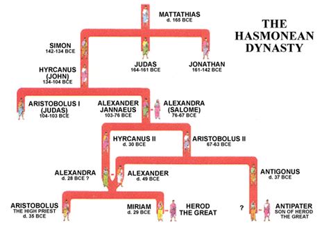 Re-Examining Hannukah: Deconstructing Maccabean History - Brewminate: A ...