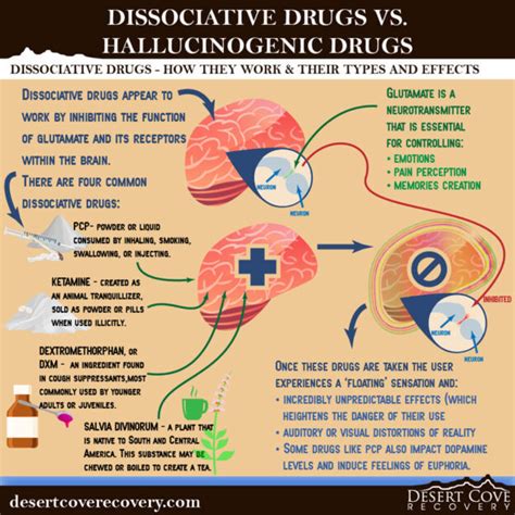 Dissociative Drugs vs. Hallucinogenic Drugs | DCR