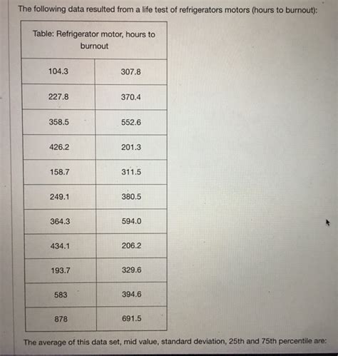 Solved The following data resulted from a life test of | Chegg.com