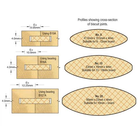 Trend C152x1/2tc Craftpro Guided Biscuit Jointer Router Cutter Set - 1/ ...