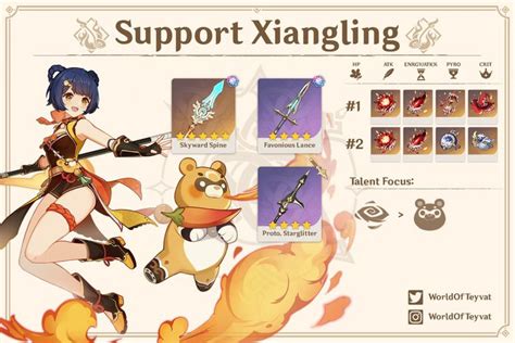 xiangling build | Supportive, Character building, Impact