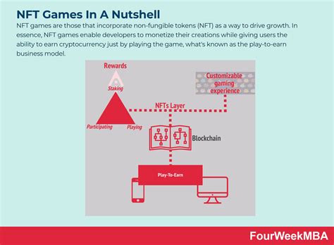 NFT Games: What Are NFT Games And How Do They Work? - FourWeekMBA