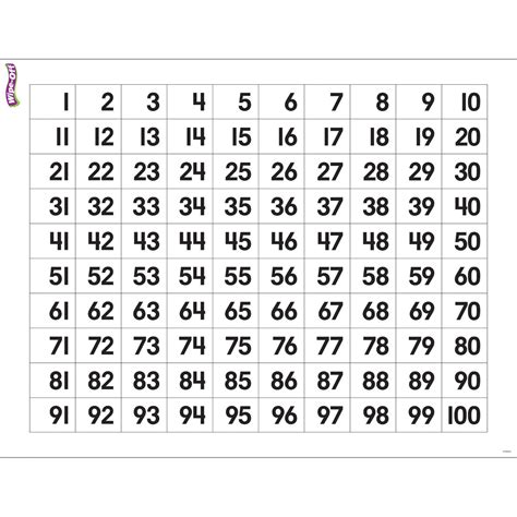 Buy TREND ENTERPRISES, INC. Numbers 1-100 Wipe-Off Chart, 17" x 22 ...