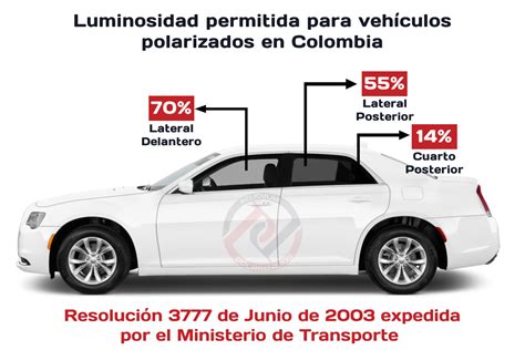 6 Datos del reglamento de vidrios polarizados en Colombia