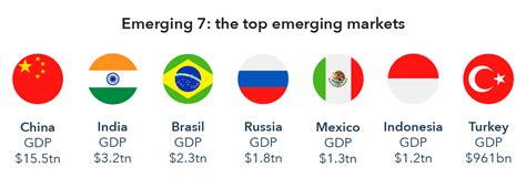 How to Invest in Emerging Markets - IG UK