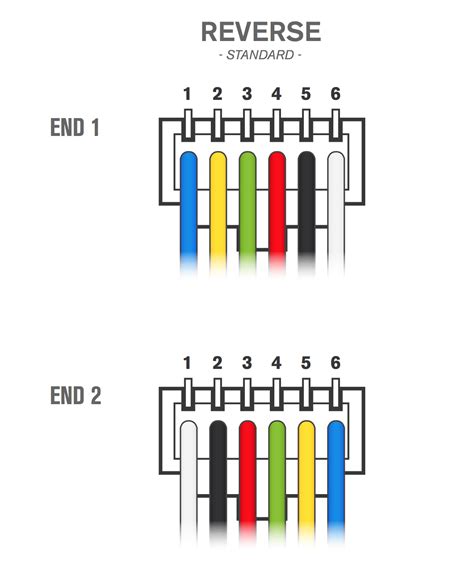 RJ12 Serial communication cable : 3D Perception Customer Support