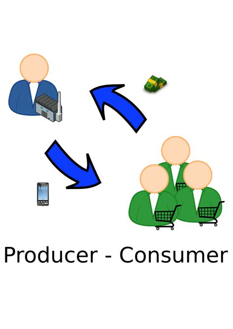 Producer - Consumer - Openclipart