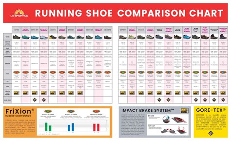 La Sportiva Trail Shoe Comparison Chart - technical details of each ...