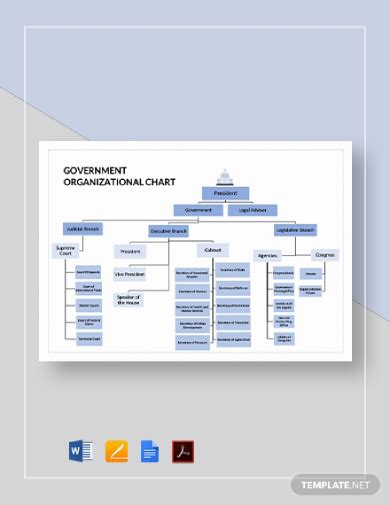 Government Organizational Chart