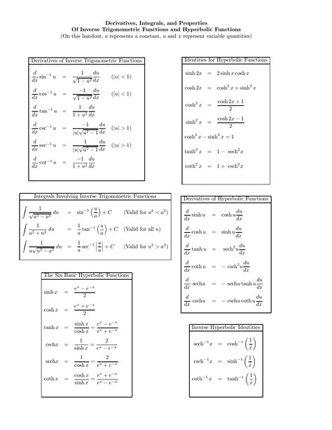 Hyperbolic Trig Identities Cheat Sheet – NBKomputer