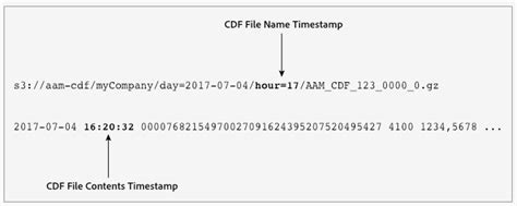 Customer Data Feeds | Adobe Audience Manager