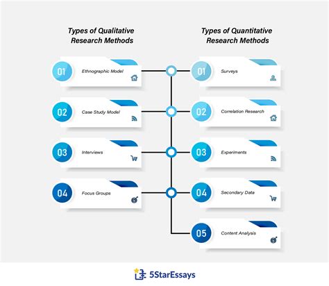 Qualitative vs Quantitative Research - Differences & Samples (2023)