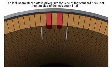 struction and masonry method of refractory bricks in cement kiln