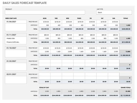 Best 5+ Sales forecast Template Daily Monthly Yearly - You Calendars https://www.yo… | Sales ...