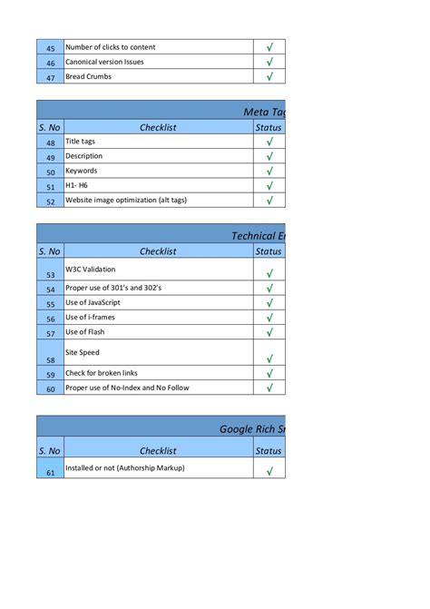 Website analysis Sample Report