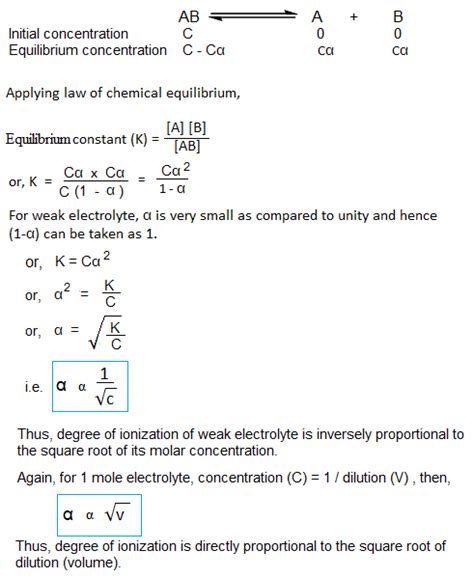 Ionic equilibrium