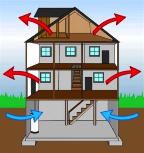 Understanding The Stack Effect | Seal Insulate & Ventilate