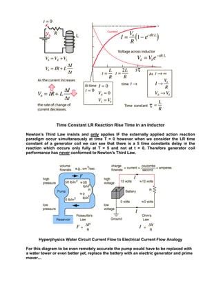 GEORGIA STATE UNIVERSITY HYPERPHYSICS How Newtonian Mechanics is Incorrectly being Applied to ...