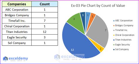 Mastering Excel Charts: 8 Tricky Exercises for Practice - ExcelDemy