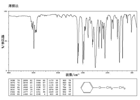 Phenetole(103-73-1)IR1