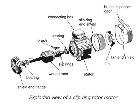 Ace Breakaway Wiring Diagram Wound Rotor Motor A 3 Wa - vrogue.co