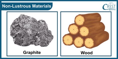 Properties of Materials Class 6 Notes | Science Olympiad