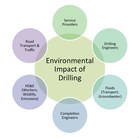 Proposed study aims to analyze environmental impact of onshore drilling ...