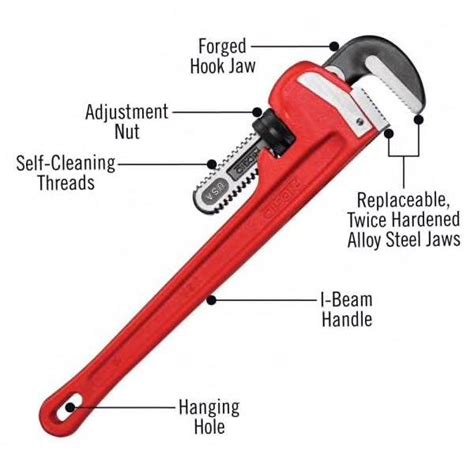 Solved what the function of the parts that are in the photo | Chegg.com