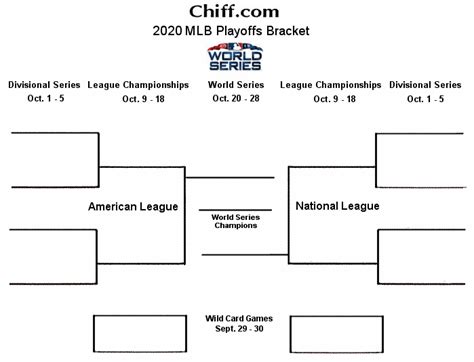 2020 MLB Playoffs & World Series Bracket