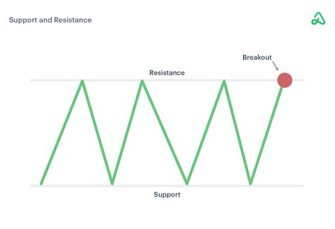 Technical Analysis: Chart Patterns [Guide]