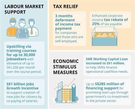 How Fiscal Policies can impact your investments | DBS Treasures