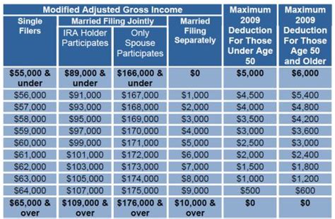 Rules to Qualify for a Traditional IRA Tax Deduction