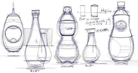 Sketching Fundamentals - MR. ELSIE - TECHNOLOGICAL EDUCATION