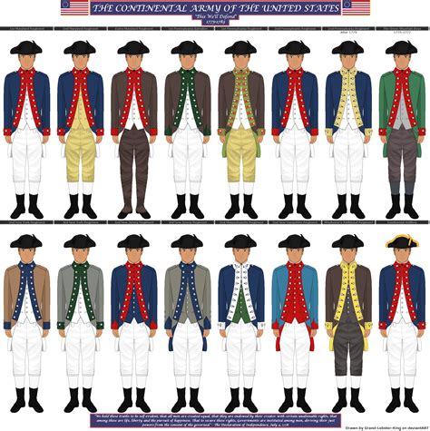 United States - Continental Army Uniforms 1775-83 by Grand-Lobster-King ...