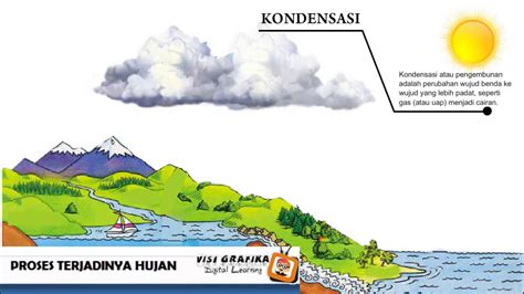 ILMU PENGETAHUAN ALAM : SIKLUS AIR